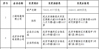 北京公示7家售電公司的注冊信息變更申請