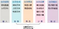 材料基因組方法促進(jìn)鋰電池材料研發(fā)