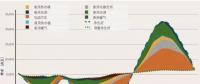 突破極限：需求彈性助力太陽(yáng)能、風(fēng)能等可再生能源市場(chǎng)發(fā)展