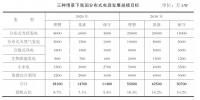 中國分布式電源和<font color=