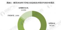 2018中國(guó)電力自動(dòng)化技術(shù)現(xiàn)狀分析 國(guó)家電網(wǎng)實(shí)力強(qiáng)悍【組圖】