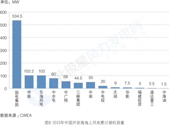 新增裝機3年翻3倍！我國海上風電裝機情況權威統(tǒng)計