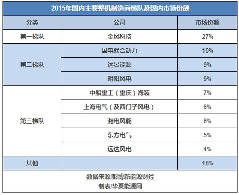 30而立：全球最知名的風(fēng)電企業(yè)如何在中國打好下一戰(zhàn)？