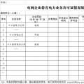 西北地區(qū)持有電力業(yè)務許可證的電網企業(yè)和電力交易機構 成能監(jiān)局摸底調查對象
