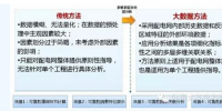 電網信息化:大數(shù)據(jù)+智能電網