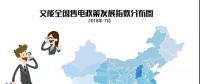 【售電指數(shù)】7月政策發(fā)展指數(shù)發(fā)布， 西藏開始加入了電改大家庭