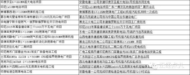 中國(guó)18億幫越南建電廠(chǎng) 開(kāi)工3個(gè)月后卻變臉：逾期一天罰45萬(wàn)