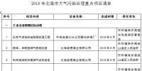 廣西北海大氣污染防治2018年度實(shí)施計(jì)劃:嚴(yán)控煤炭消費(fèi)總量 加快淘汰落后燃煤鍋爐(附項(xiàng)目名單