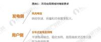 從發(fā)電側(cè)、用戶側(cè)、輸配電側(cè)看 儲(chǔ)能商業(yè)化應(yīng)用時(shí)代開啟