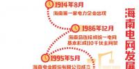 海南電網3年內將投資177億元用于電網升級改造