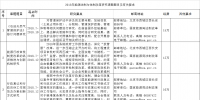 國家能源局法改司2018年度研究課題<font color=