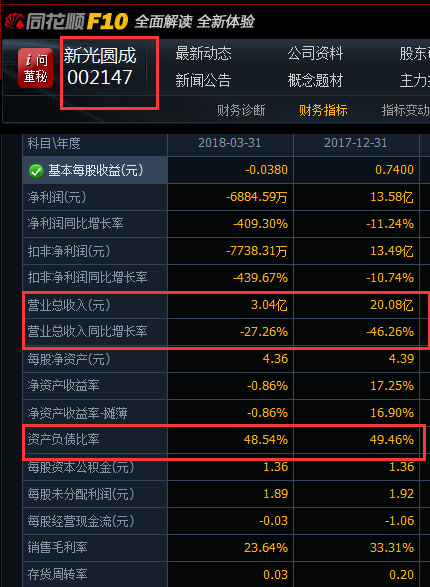 兜里沒(méi)錢(qián)的新光圓成，跨界風(fēng)電行業(yè)真的能玩得轉(zhuǎn)嗎？
