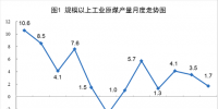 統(tǒng)計(jì)局:6<font color=