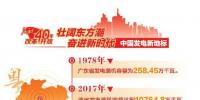 改革開放40周年 帶你看看中國(guó)發(fā)電新地標(biāo)?。◤V東篇）