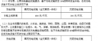 今年上半年充電樁補(bǔ)貼、充電價(jià)格、充電設(shè)施建設(shè)政策匯總
