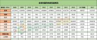 全球風電新增裝機46.1GW！中國15.1G位居第一！國際可再生能源署發(fā)布《可再生能源統(tǒng)計年鑒2018》！