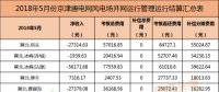 考核返還579萬元！94個并網(wǎng)風電！能源局下發(fā)京津唐三角地區(qū)5月風電并網(wǎng)運行管理相關(guān)數(shù)據(jù)