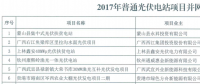 規(guī)模169MW！廣西2017年普通光伏電站并網(wǎng)情況