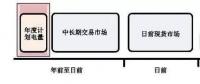 全國首個(gè)電力現(xiàn)貨市場交易規(guī)則即將面世 你準(zhǔn)備好了嗎？