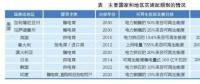 綠色電力證書：國際經(jīng)驗(yàn)、國內(nèi)前景和發(fā)電對策