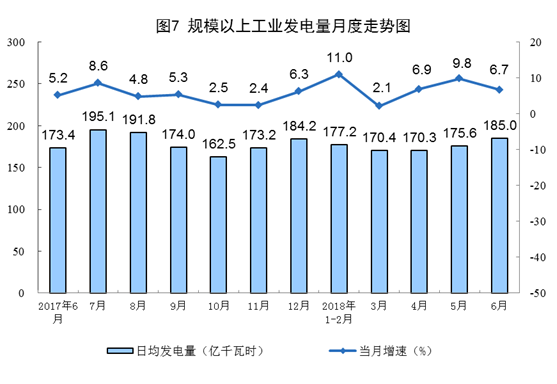 增長11.4%！6月風(fēng)電恢復(fù)兩位數(shù)增長