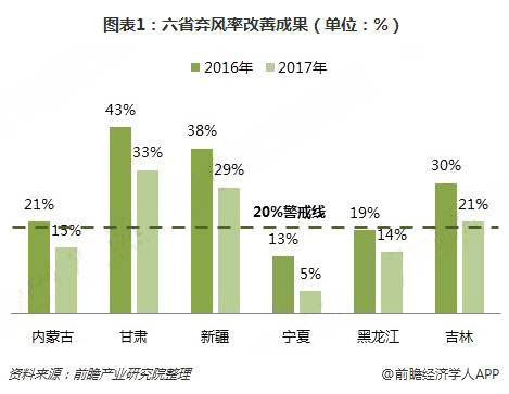 分散式風(fēng)電核準(zhǔn)、并網(wǎng)預(yù)計(jì)將加速
