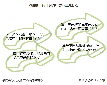 分散式風(fēng)電核準(zhǔn)、并網(wǎng)預(yù)計(jì)將加速