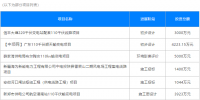 7月份全國擬在建輸變電項目
