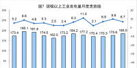 6月太陽能發(fā)電<font color=