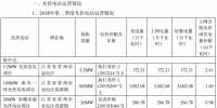 億晶光電<font color=