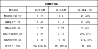 光伏新銳芯能科技登陸A股 三大投資<font color=