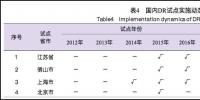 全國(guó)多地需求側(cè)響應(yīng)市場(chǎng)近期開閘 山東允許儲(chǔ)能設(shè)施參與電力需求響應(yīng)