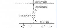 海上風(fēng)電場(chǎng)送出混合線路工頻<font color=