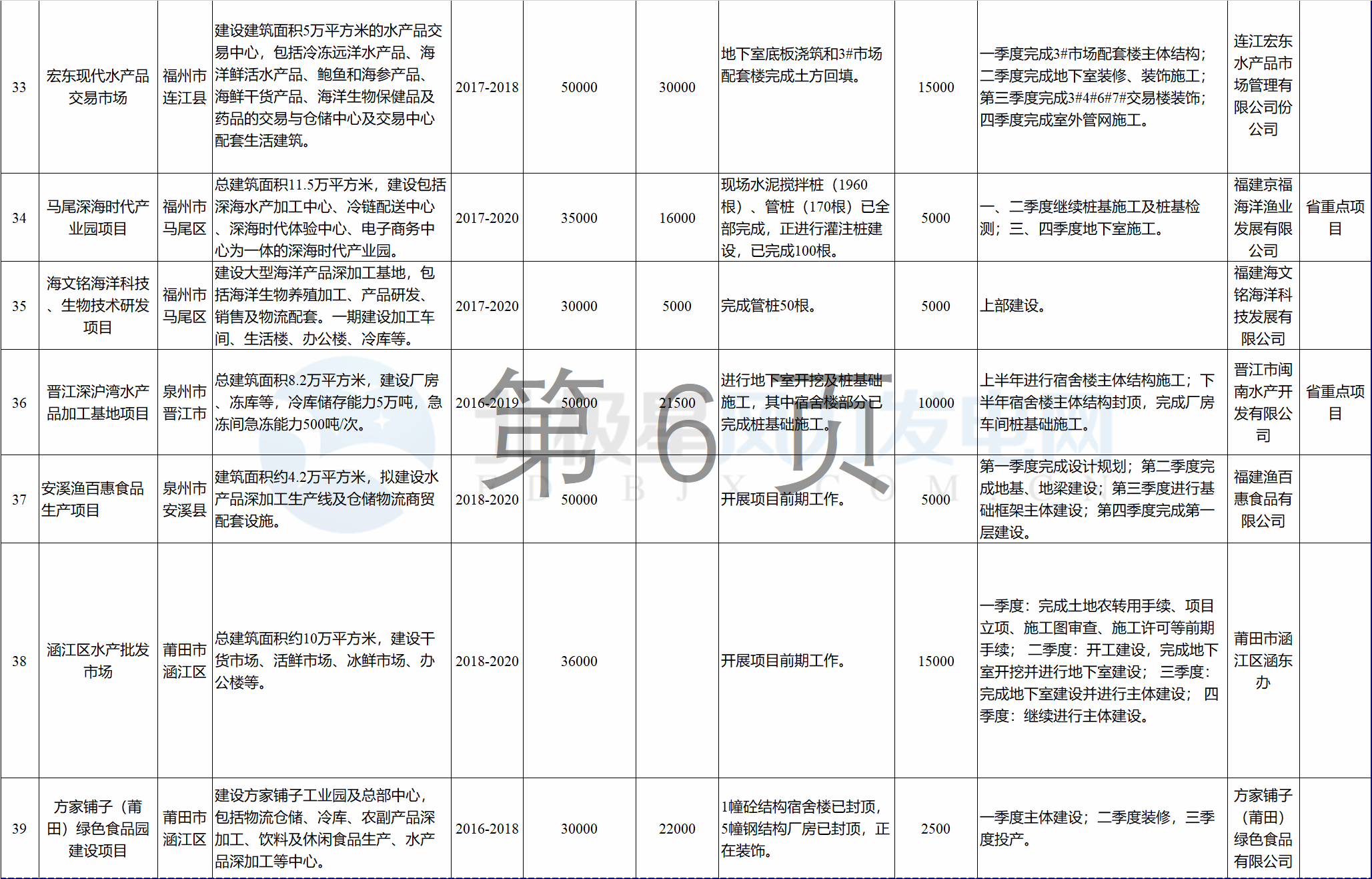 23個(gè)風(fēng)電項(xiàng)目 總投資955億元！2018年福建海洋強(qiáng)省重大項(xiàng)目建設(shè)實(shí)施方案印發(fā)