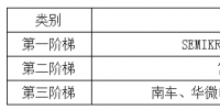 中國(guó)IGBT行業(yè)發(fā)展現(xiàn)狀及發(fā)展前景分析【圖】