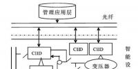 智能變電站的概念及架構(gòu)