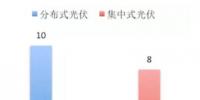 2018年1-6月中國(guó)光伏新增<font color=
