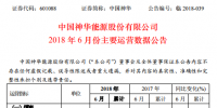 中國(guó)神華 6 月份主要運(yùn)營(yíng)數(shù)據(jù):6月份總<font color=