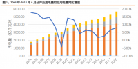 行業(yè)報(bào)告 | 火電利用小時(shí)持續(xù)改善 1-6月火電新增裝機(jī)容量 1515 萬(wàn)千瓦