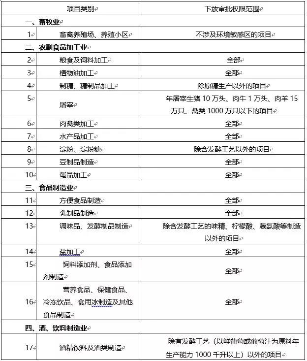 環(huán)境敏感區(qū)總裝機(jī)5萬(wàn)千瓦及以上風(fēng)電除外！西藏自治區(qū)下放環(huán)境影響評(píng)價(jià)文件審批權(quán)