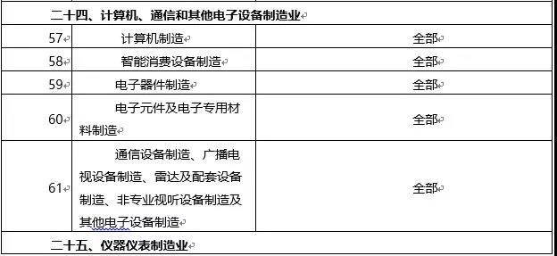 環(huán)境敏感區(qū)總裝機(jī)5萬(wàn)千瓦及以上風(fēng)電除外！西藏自治區(qū)下放環(huán)境影響評(píng)價(jià)文件審批權(quán)
