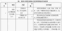 河北<font color=