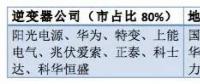 從陽光、華為等大佬到固德威、三晶等新秀——光伏逆變器市場風(fēng)云