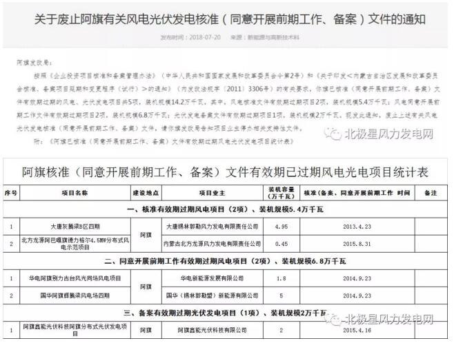 內(nèi)蒙古錫盟廢止43個(gè)風(fēng)電、光伏項(xiàng)目文件！風(fēng)電1.69GW、總裝機(jī)2.29GW（附文件）