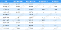 2018年1-6月全國(guó)發(fā)電設(shè)備產(chǎn)量5433.2萬(wàn)千瓦:6月下滑11%(附圖表)