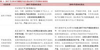 分析 | 需求預期提升將持續(xù)主導火電盈利改善