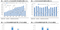 報告 | 上半年用電增速創(chuàng)六年新高 火電利用小時數(shù)大幅提升