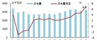 歐洲OECD國家電力生產(chǎn)增速加快：水電、風(fēng)電同比增長明顯