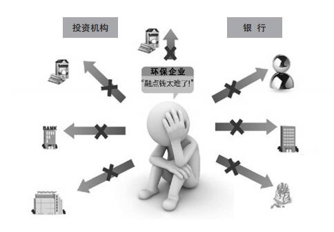 債務(wù)危機下環(huán)保企業(yè)如何破解融資難？