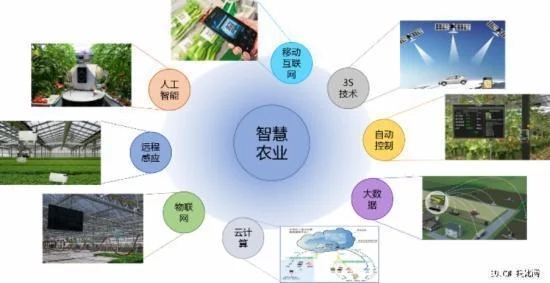 農(nóng)業(yè)看起來(lái)離互聯(lián)網(wǎng)最遠(yuǎn)，但“互聯(lián)網(wǎng)+農(nóng)業(yè)”卻是空間最大的！